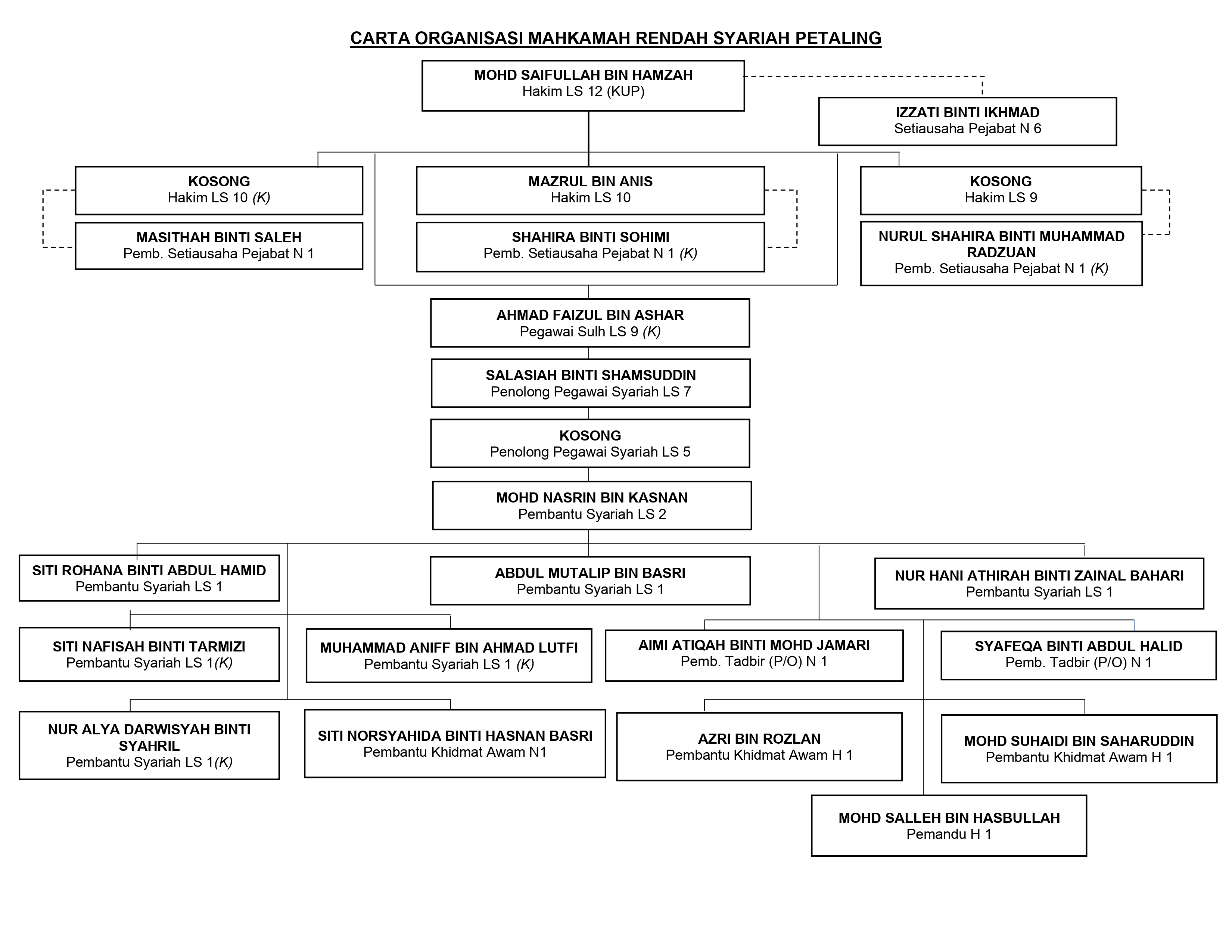 CARTA_ORGANISASI_MRS_Petaling_page-0001.jpg