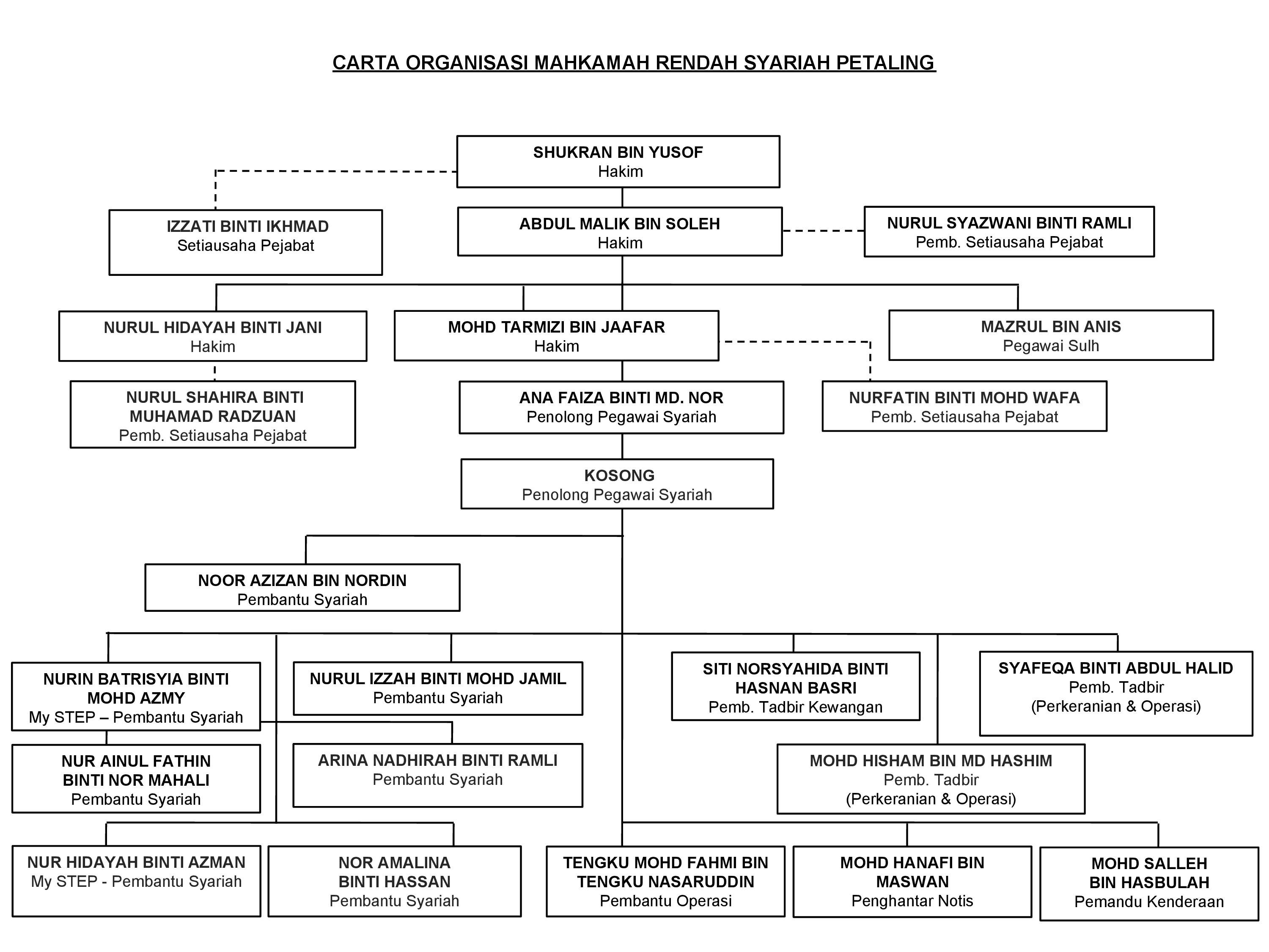 Carta_Organisasi.jpeg