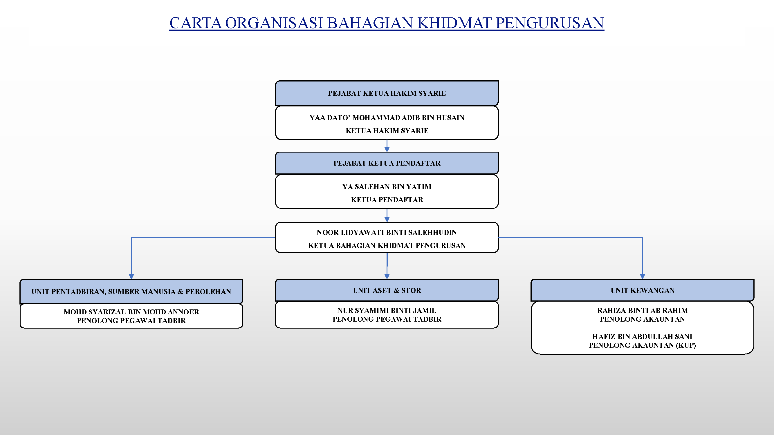 Official Portal Of Selangor Syariah Judiciary Department - Bahagian ...