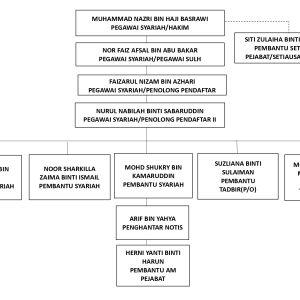 CARTA ORGANISASI MRS SEPANG_page-0001